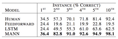 result_table